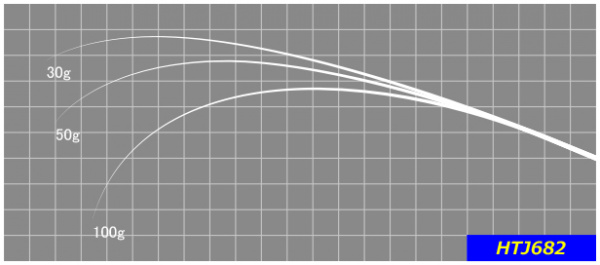 ジャストエースHTJ ※40T超高弾性ブランク
